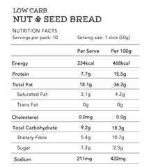 Low Carb Nut and Seed Bread